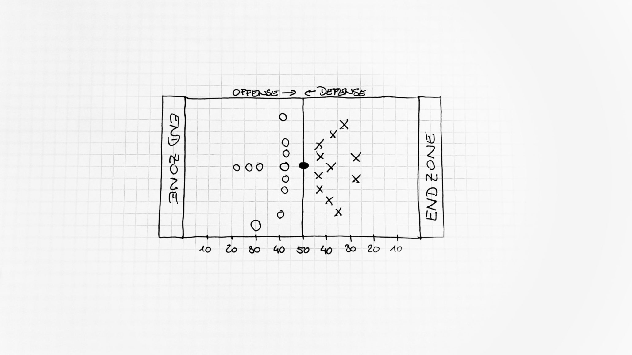 Football für Zuschauer – Überblick