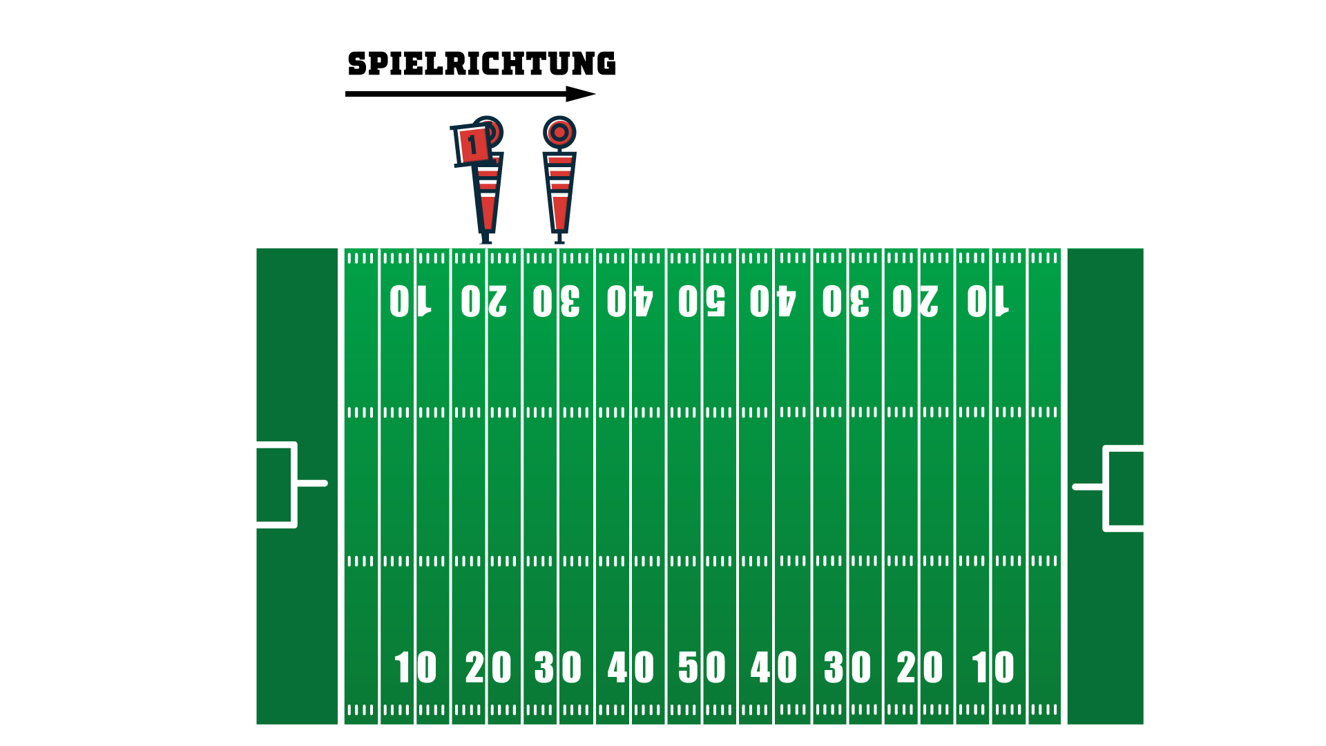 Football für Zuschauer – Die Angriffsserie